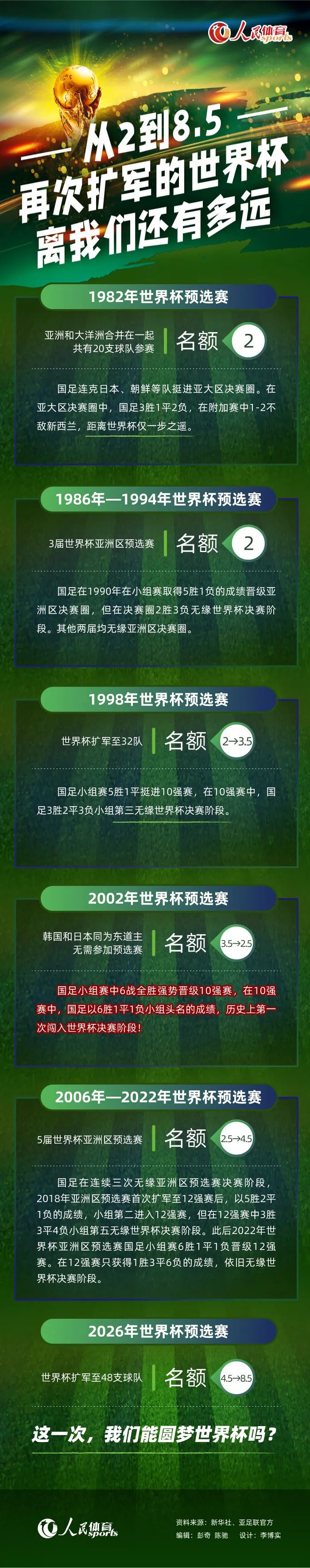 福法纳现在已经进行了少量的训练，法国人的回归只会阻碍查洛巴的出场机会。